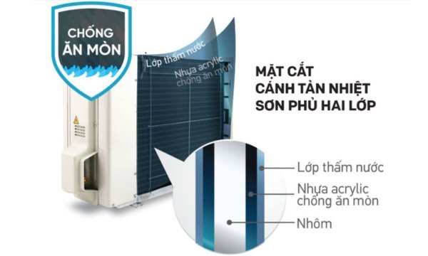Máy lạnh Daikin 1.0HP - Inverter FTKB25YVMV/RKB25YVMV